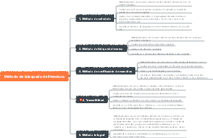 Método de búsqueda de literatura