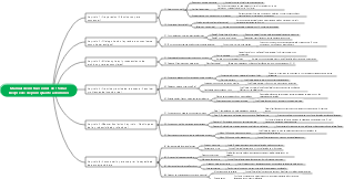 Manual de instrucciones de 15 días Deepseek de principiante a dominio