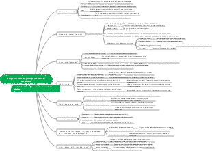 Deepseek desde principiante hasta dominio