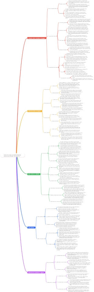 Directrices para la metodología y práctica de análisis de negocios