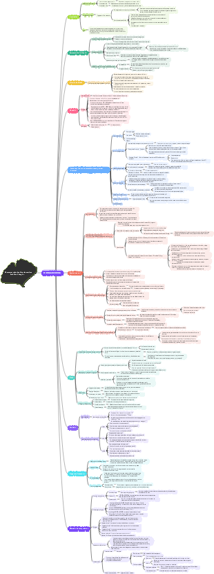 Guía de escritura de novelas
