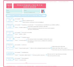 Manual de supervivencia de la era de la IA Mastering Deepseek Zero Foundation Capítulo 1 Ingrese Deepseek y haga de AI su asistente personal