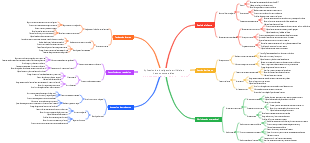 Aplicación de inteligencia artificial en bancos comerciales