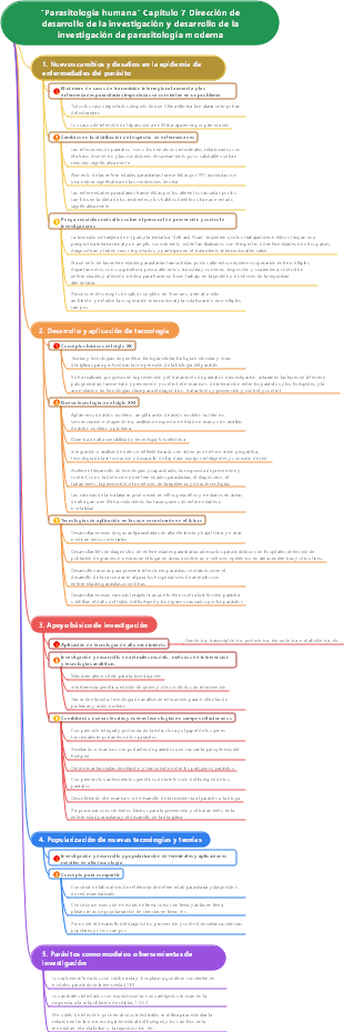Parasitología humana Capítulo 7 Dirección de desarrollo de la investigación y desarrollo de la investigación de parasitología moderna