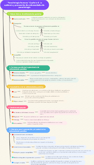 Parasitología humana Capítulo 6 La epidemia y prevención de enfermedades de parasitología