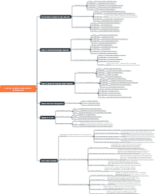 Plantillas de gestión de proyectos automatizadas