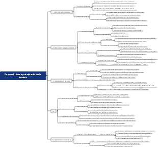 Deepseek desde principiante hasta dominio