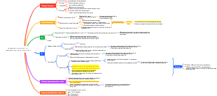 Farmacología - - Rescue de intoxicación de fármacos organofosforados