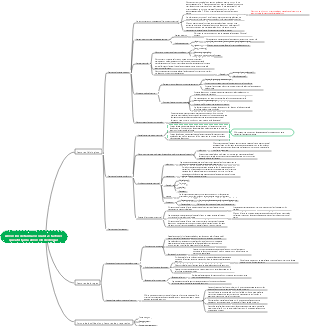 Absorción de fármacos orales 2 factores que afectan la absorción de drogas