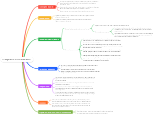 Compuestos de coordinación