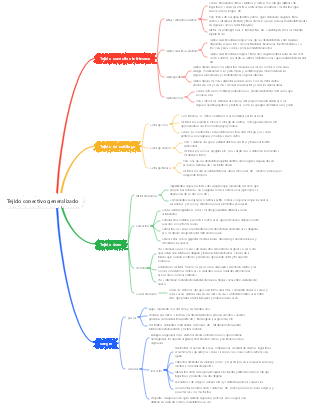 Tejido conectivo generalizado