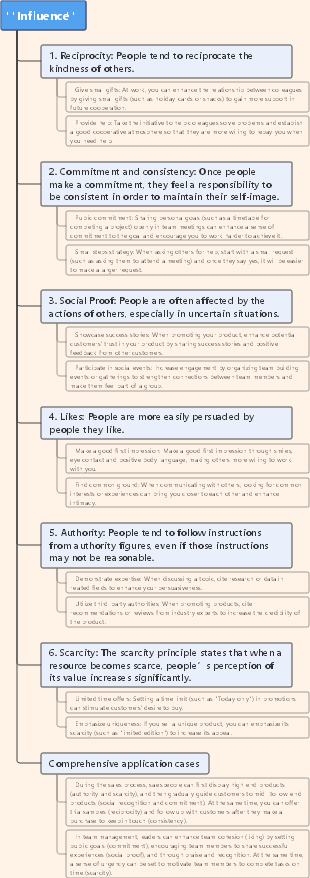 Influence mind map