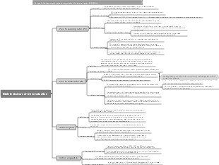 Main indicators and valuation methods of index valuation