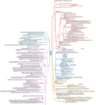 A framework for interpreting terms in international relations theory