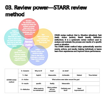 Review power—STARR review method