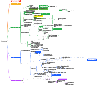 Cell membrane and transport of substances across membranes