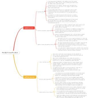 Product classification