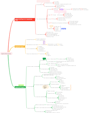 organizational design