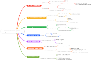 Mind map of the development history of electronic music