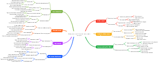 Salesperson workflow and user needs analysis
