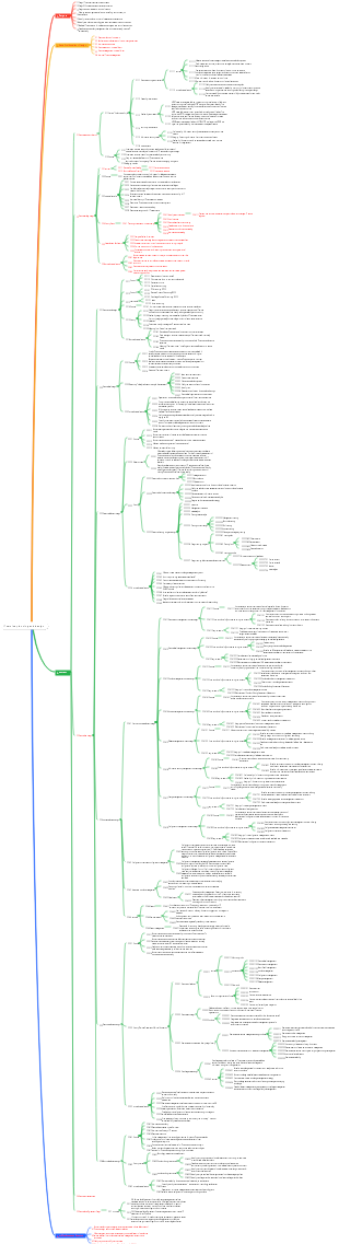IT service planning and design-system planner and manager