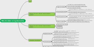 Mutual exclusion and synchronization