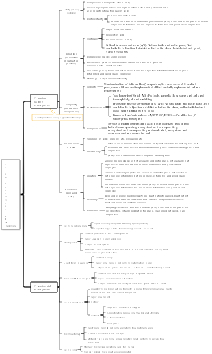 Chapter 8 Supervision and Management