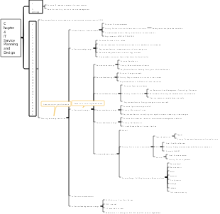 Chapter 4 IT Service Planning and Design