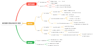 組合圖形面積求算思考模型