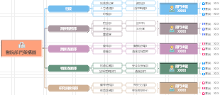 醫院部門架構圖