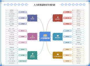人力資源管理部年度計劃
