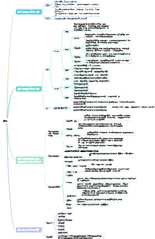 基礎會計原理總論心智圖