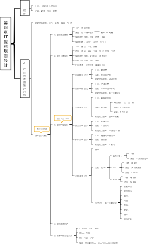 第四章 IT服務規劃設計