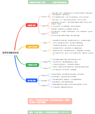 手推車的改良(1)