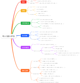 특수 평행사변형