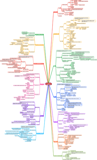 의료 면역학 마인드 맵