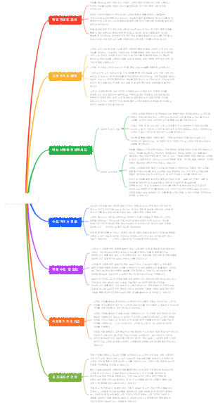 신뢰의 다섯 고리