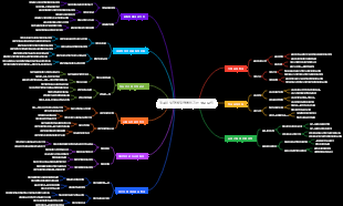 청소년 성장에 영향을 미치는 주요 요인