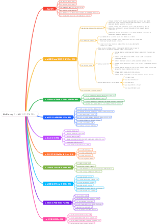McKinsey 미니멀리스트 작업 방식