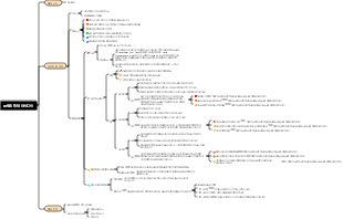 콘텐츠 전달 아이디어