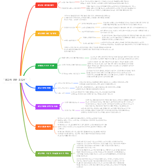 광고에 관한 오길비
