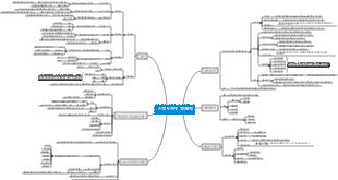 시각디자인 및 제작(포스터 디자인 과정 포함)-1