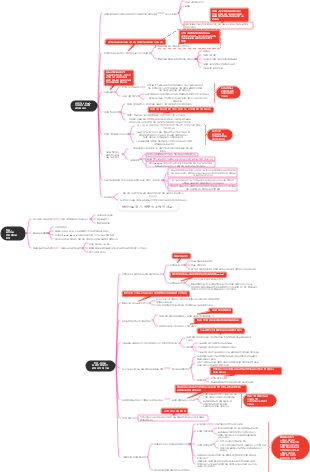 마음으로 알기 생활 속 수학적 사고