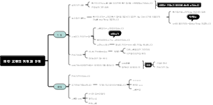 패킷 교환의 장점과 단점