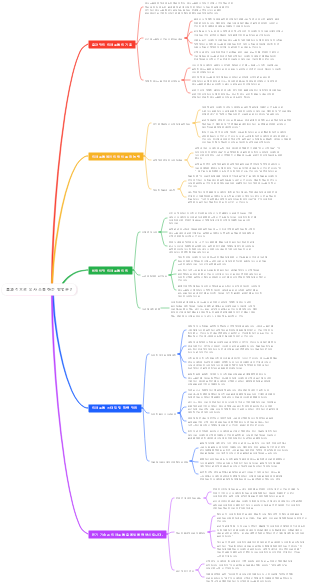효과적으로 의사소통하는 방법은