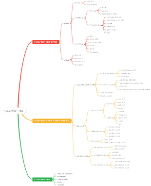저고도 항공기 제조