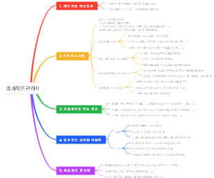 효과적인 관리자