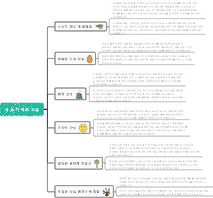새 수가 적은 이유
