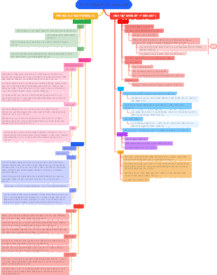 인디언 시대와 백 가지 사상의 논쟁
