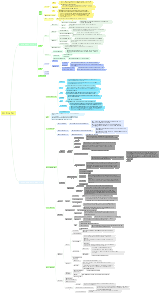 출산 중 여성 관리